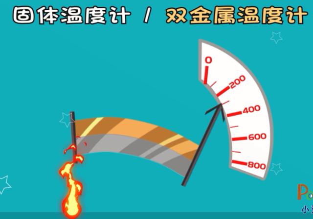 自制温度计科学小实验过程，Excel技巧：制作温度计图