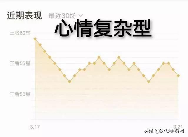 王者荣耀段位表，王者荣耀段位机制表最新（3款赛事传说来袭）