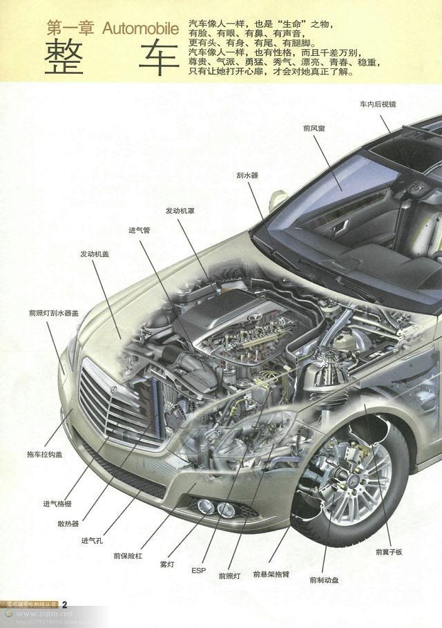 汽车结构图解剖图，汽车结构解剖图（原来这些汽车解剖图都是大师手绘出来的）