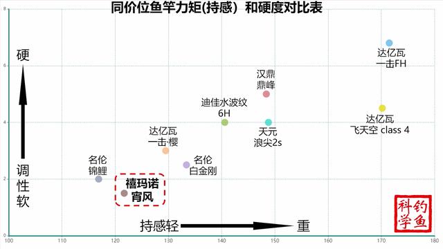 禧玛诺鱼竿有哪些优点和缺点，2021年国内外热门鱼竿品牌分析