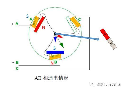 无刷电励磁电机，无刷电机工作原理超详细演示讲解