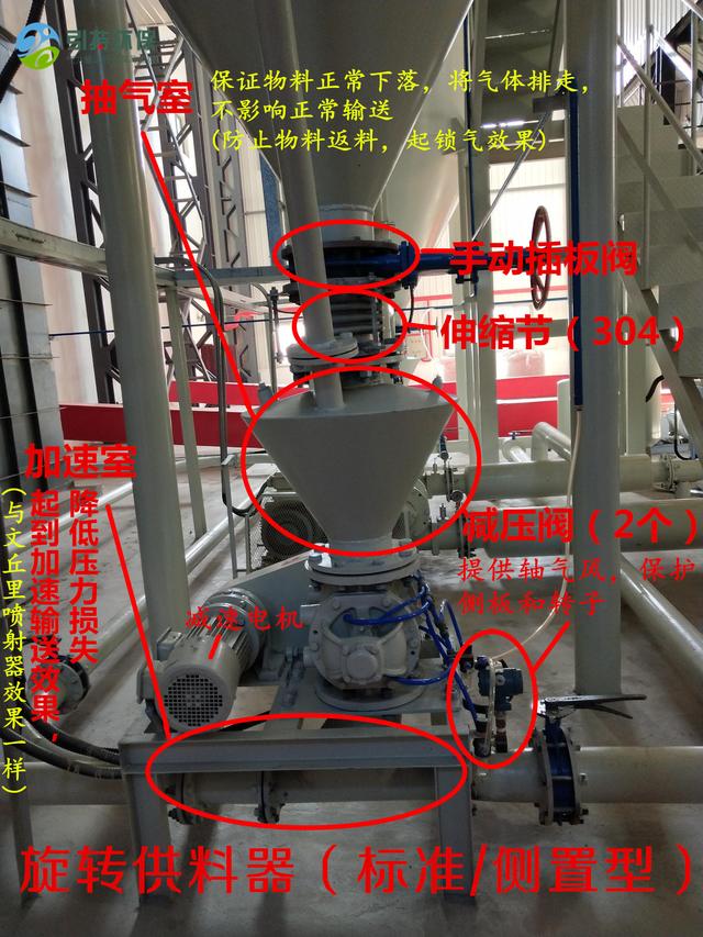 旋转供料器讲解，力气输送系统旋转供料器简介