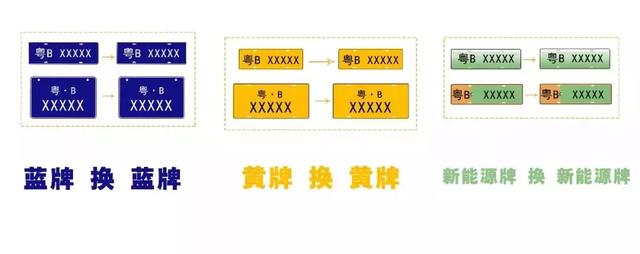 阳江新车牌几时放号，阳江机动车号牌将迎来重大变化
