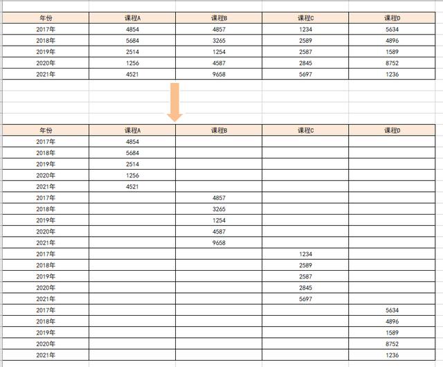 如何做折线图excel，含金量超高的折线图表制作技巧解读