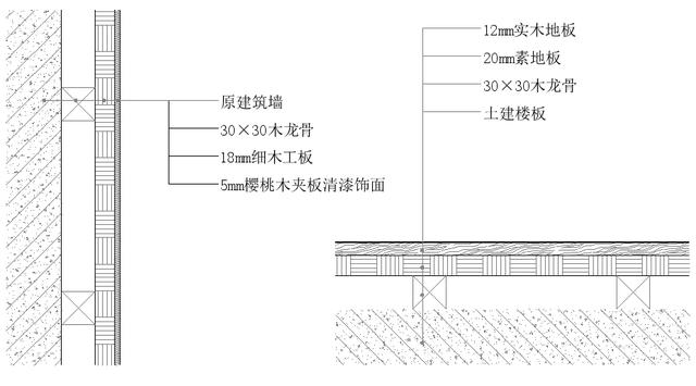 施工图符号说明，施工图符号的识别