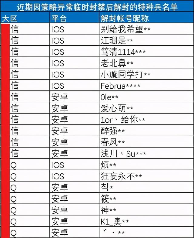 吃鸡怎么删好友，吃鸡好友已满怎么删队友（若他的主页有9字提示）