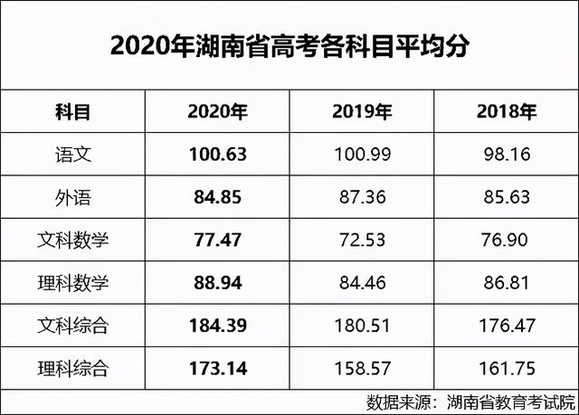 理综各科多少分，理科考多少分可以上重点大学（高考各科成绩满分是多少分）