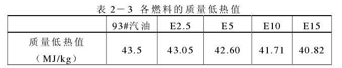 乙醇汽油的优点，乙醇汽油的主要优点有哪些（用了15年乙醇汽油的车主告诉你）