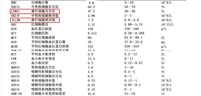 全血检查有什么好处，所谓的“全血检查”