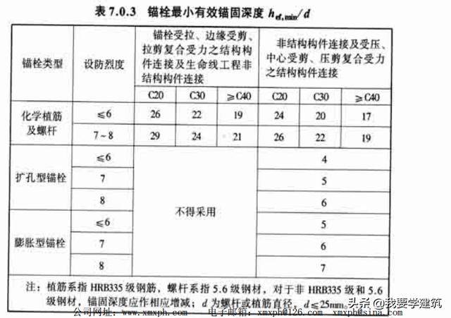 钢筋代换的原则和方法，钢筋的代换方法主要有哪两种（钢筋混凝土构件中是钢筋代换要注意什么）