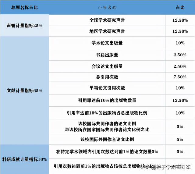 2022qs世界大学排名东京大学，东京大学——日本第一学府