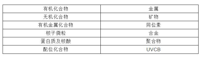 cas号是什么意思，cas级别对照表