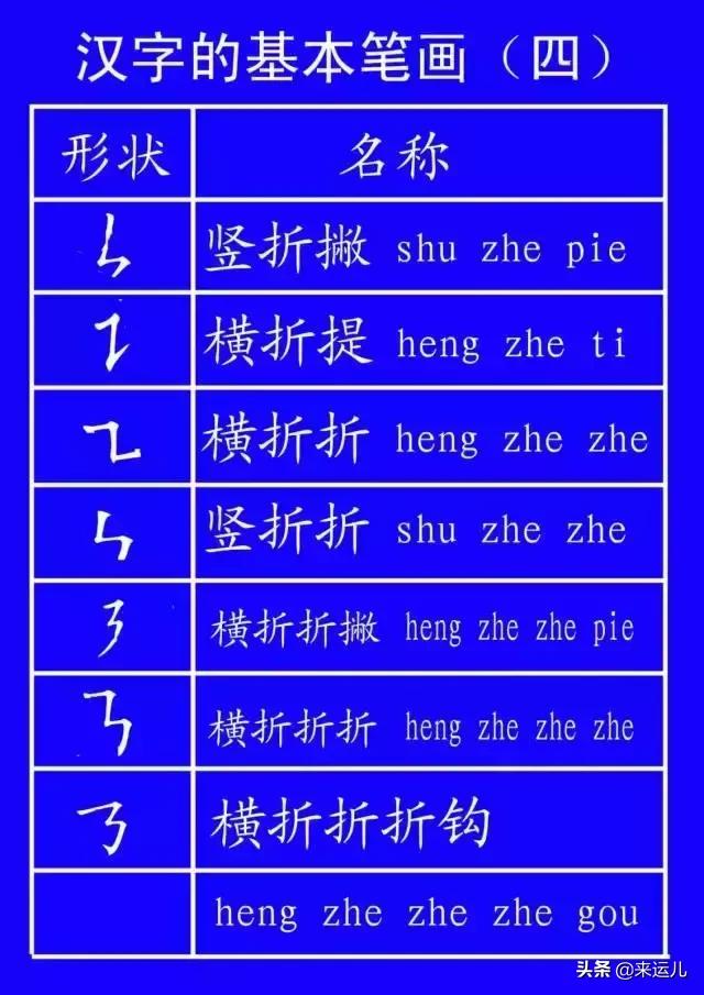 田字格本写数字的格式，田字格数字书写方法