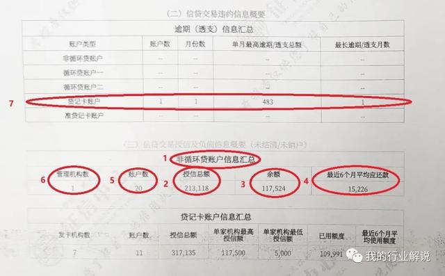 征信报告怎么看有没有问题，征信报告怎么看到是正常的（3分钟教你看懂征信报告内容）