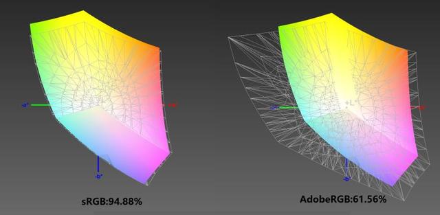 Which Lenovo Thinkpad T470S and T470/T460s is worth buying? A comprehensive evaluation and understanding - DayDayNews