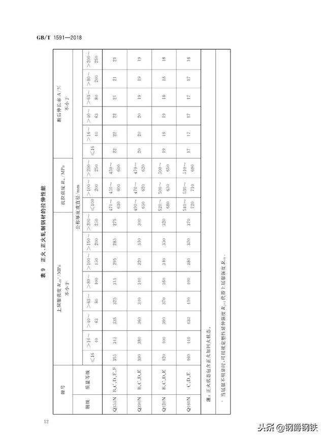 q355钢材与q355b钢材的区别，s355jr对应国内材质