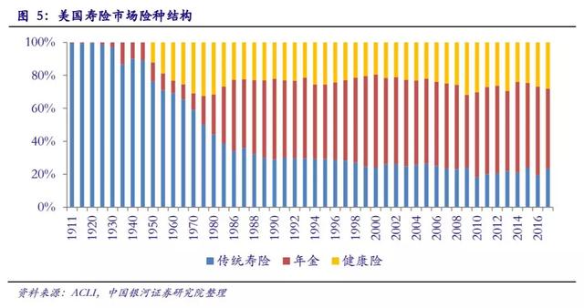 美国保险行业公司排名，硅谷银行抢在接管前发年终奖