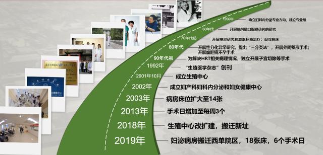 如何提高妇科cmi值，协和主任话科史