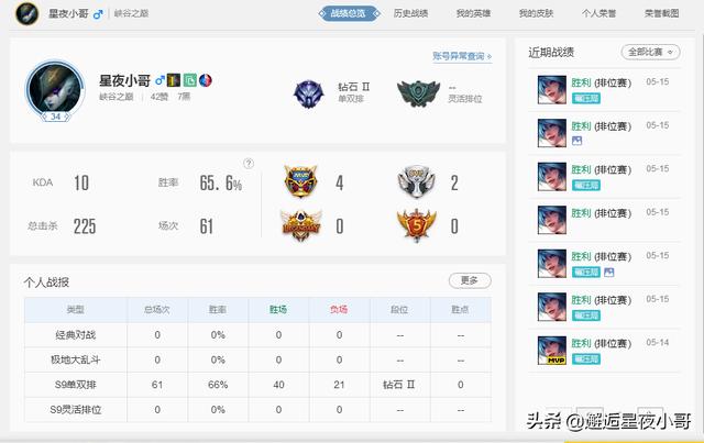 lol新手豪华英雄包，新赛季峡谷之巅各大高手上分情况（英雄、经验卡、传送门还有优惠礼包）