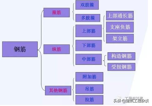 梁钢筋平法标注图解，基础梁和框架梁有什么区别