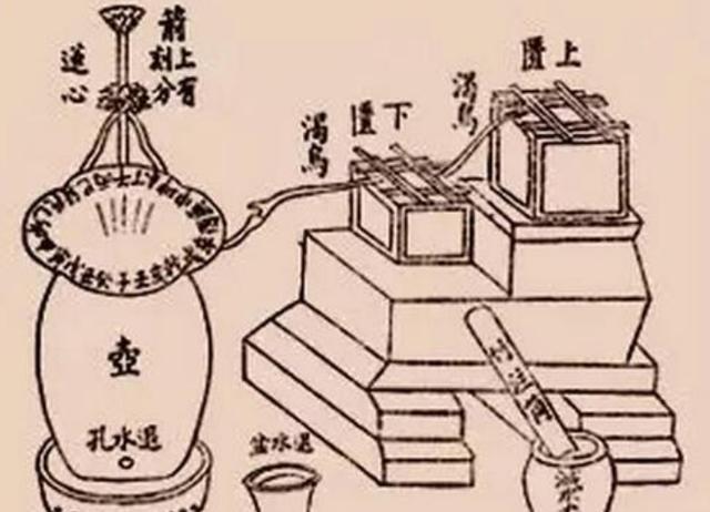 古时的钦天监是干什么的，作为古代的天文局
