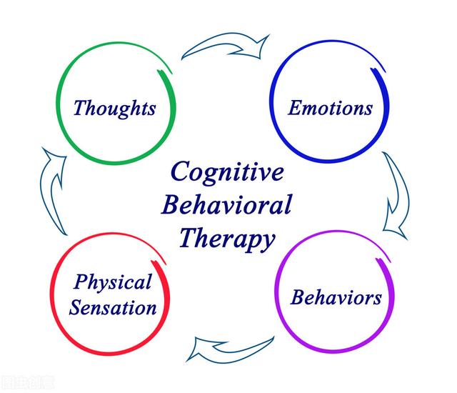 心理学四大疗法，合理运用这4大疗法