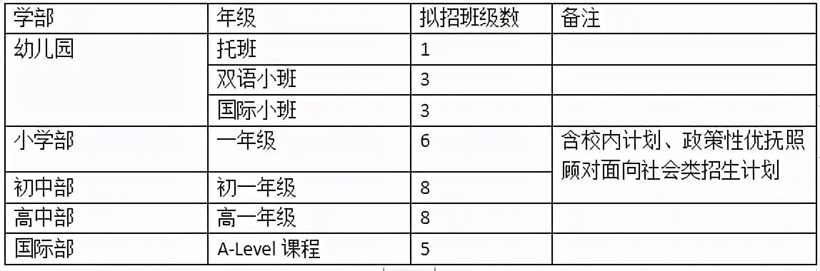 苏州有没有学费低的私立学校，苏州民办学校收费一览表