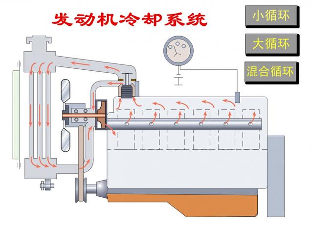 汽车副水箱盖坏了会出现什么问题，汽车为什么要有副水箱