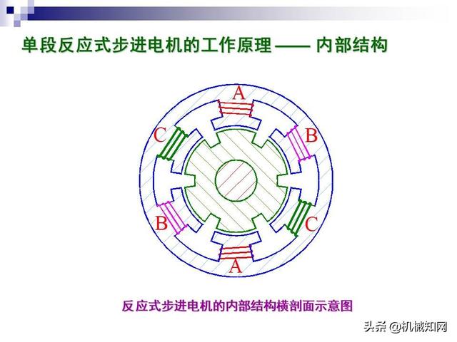 步进电机工作原理，步进电机原理教程（步进电机工作原理及其控制详解）