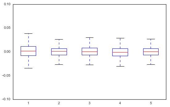波动性与周期性的关系，波动率的日历效应