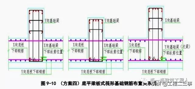 筏板的钢筋怎么设置，筏板钢筋施工工艺流程立体图解