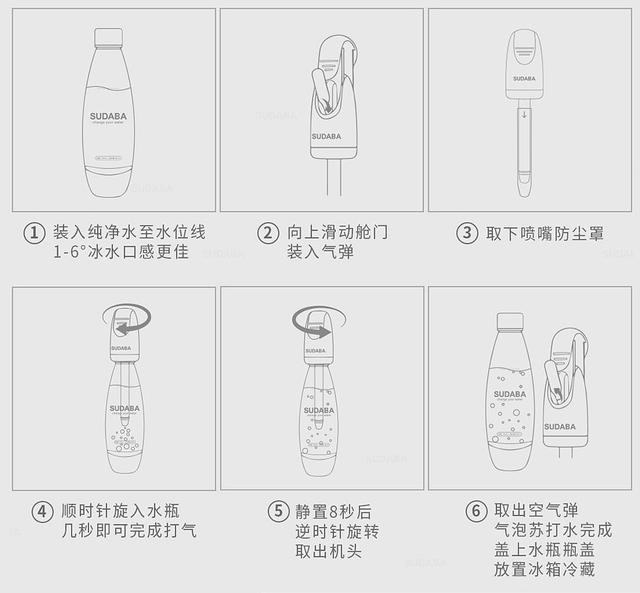 家庭版简易柠檬气泡水，薄荷柠檬气泡水