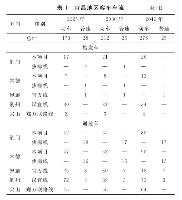 已开通汉宜铁路，汉宜铁路开通十周年：运能充足