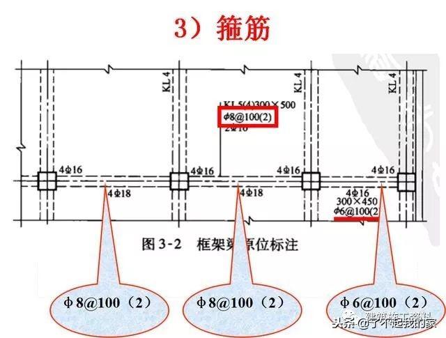 三维梁钢筋平法识图，基础梁钢筋图纸入门识图讲解