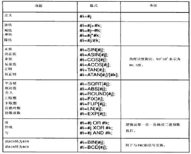 数铣简单图纸带编程，数控铣的编程图解（FANUC数控铣床编程实例7-铣削方形凸台）