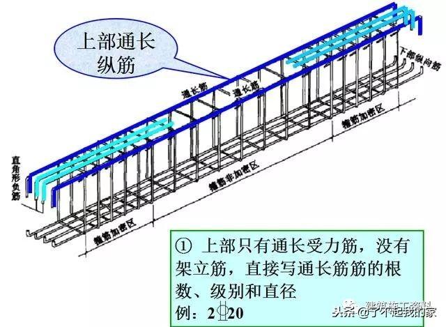 三维梁钢筋平法识图，基础梁钢筋图纸入门识图讲解