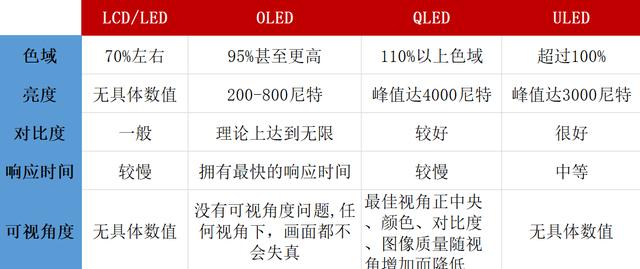  led和oled，电视机oled 屏幕和led的区别