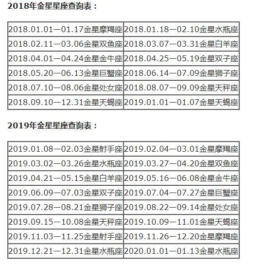 查询 | 十二星座月亮、上升、下降、金星星座对照表（金牛座女生）插图42