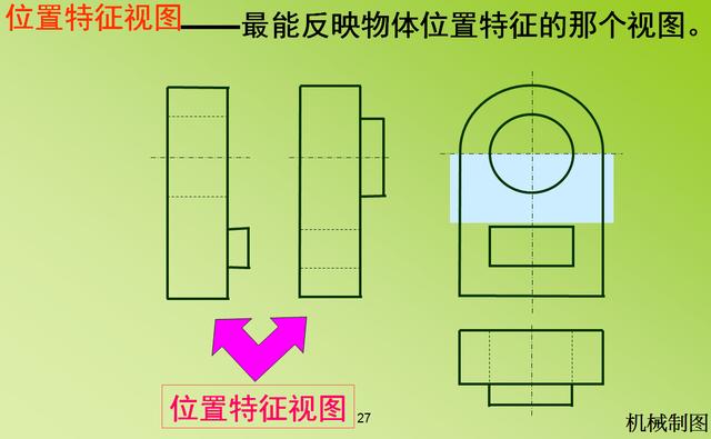 机械制图视图位置，AutoCAD机械制图——基础视图