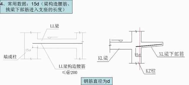 钢筋型号及表示方法表格，钢材的型号、钢号和规格