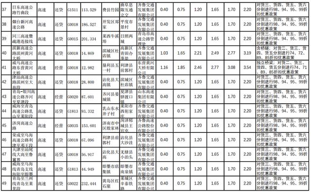etc如何收费明细，29省收费公路货车收费标准信息公开