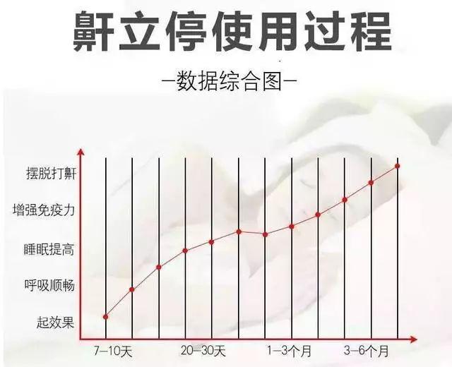 民间止鼾九大妙招，教你一招永不打呼噜小妙招
