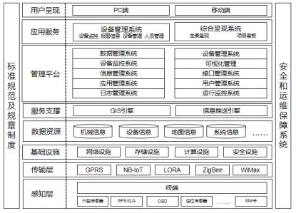 工程机械租赁平台，全国工程机械租赁平台公司（设备租赁平台可以解决行业哪些痛点）