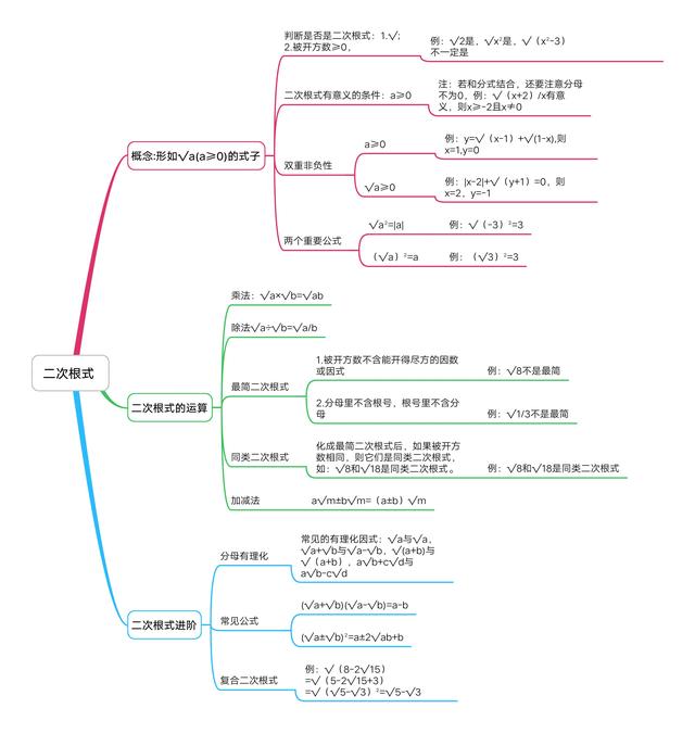 平面直角坐标系思维导图，初中数学思维导图36张（全年级26个专题知识点思维导图）