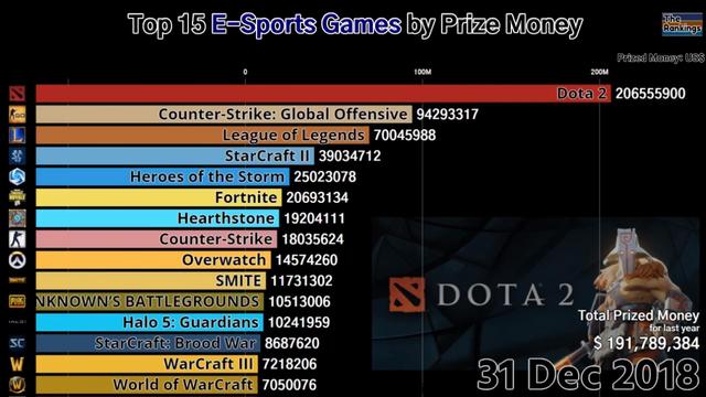 dotaer，一年没玩dota