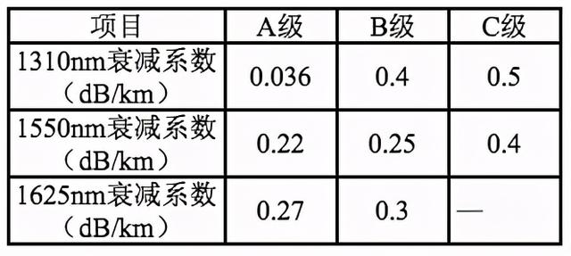 光缆的基本知识有哪些，满满的都是干货