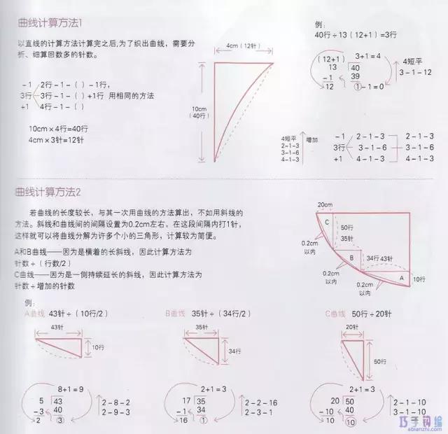 编织图解教程大全，怎样看懂编织图解