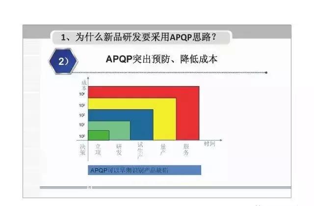 apqp，apqp详细教程