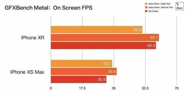 苹果xr是双卡双待吗，苹果xr真的是双卡双待吗（苹果那个型号手机支持双卡双待）