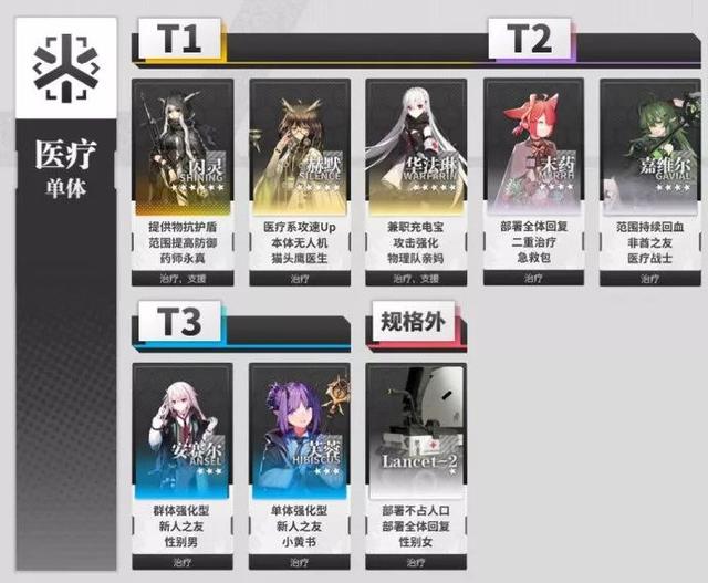 明日方舟五星干员推荐，明日方舟5星干员强度排行
